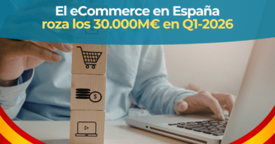 El eCommerce en España crece un 15% y roza los 30.000 millones por trimestre Gráfico de la facturación del eCommerce en España por destino según datos de la CNMC