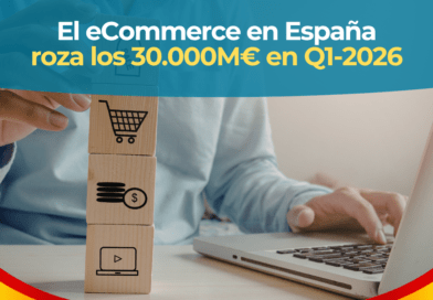 Gráfico de la facturación del eCommerce en España por destino según datos de la CNMC
