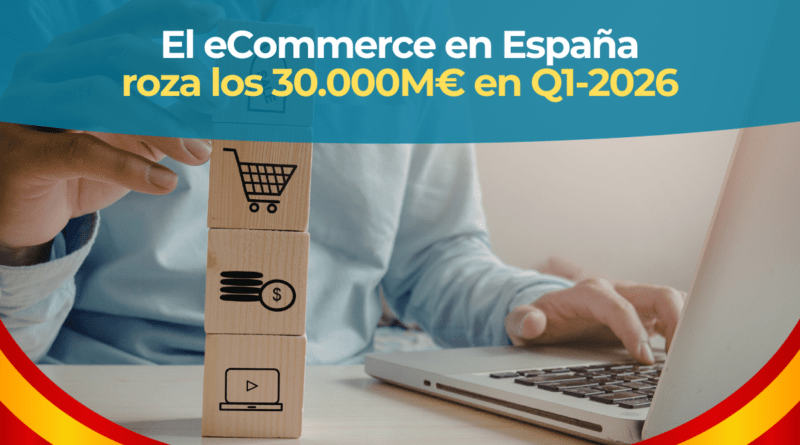 Gráfico de la facturación del eCommerce en España por destino según datos de la CNMC