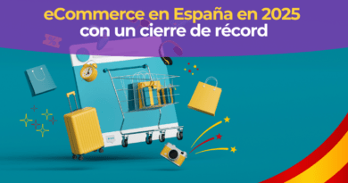 eCommerce en España supera los 114.800 millones de facturación en 2025