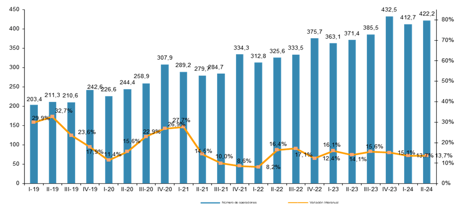 facturación ecommerce español 2024