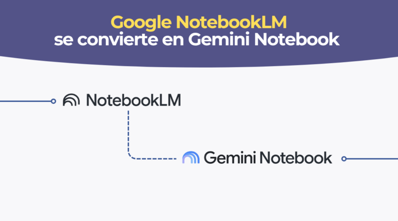 Gemini Notebook, el nuevo NotebookLM de Google