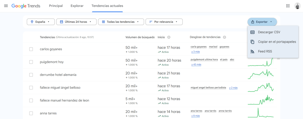 Tendencias Google Trends